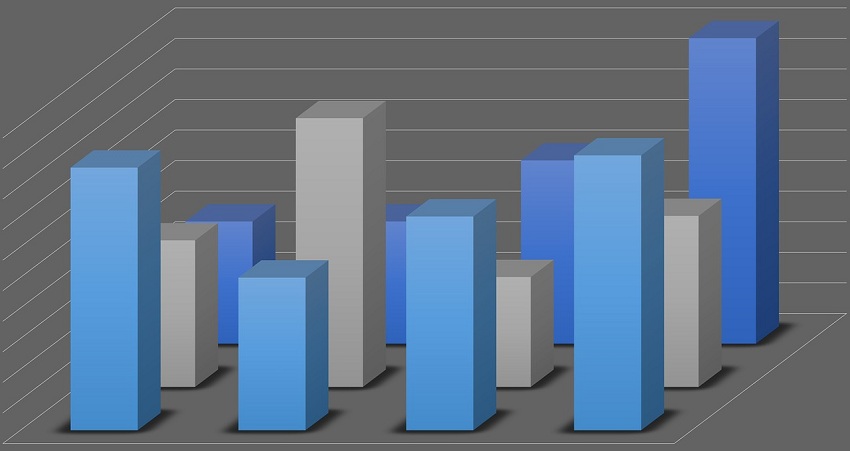 AdWords fiokatvizsgalas