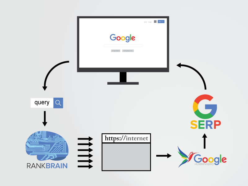 Mesterséges Intelligencia a SEO-ban