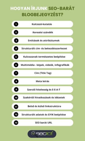seo barát blogbejegyzés