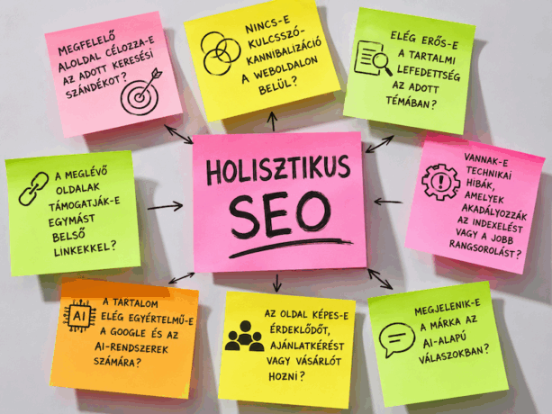holisztikus seo